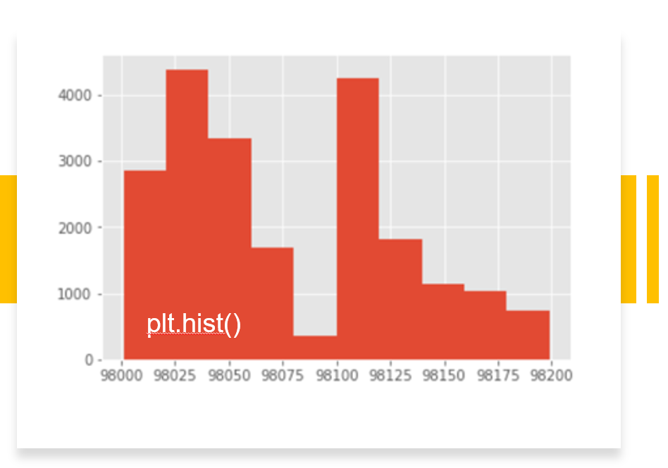 exploring-your-data-with-histograms-by-s-warner-medium