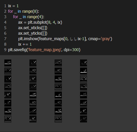 Visualizing Kernels and Feature Maps in Deep Learning Model (CNN) | by ...