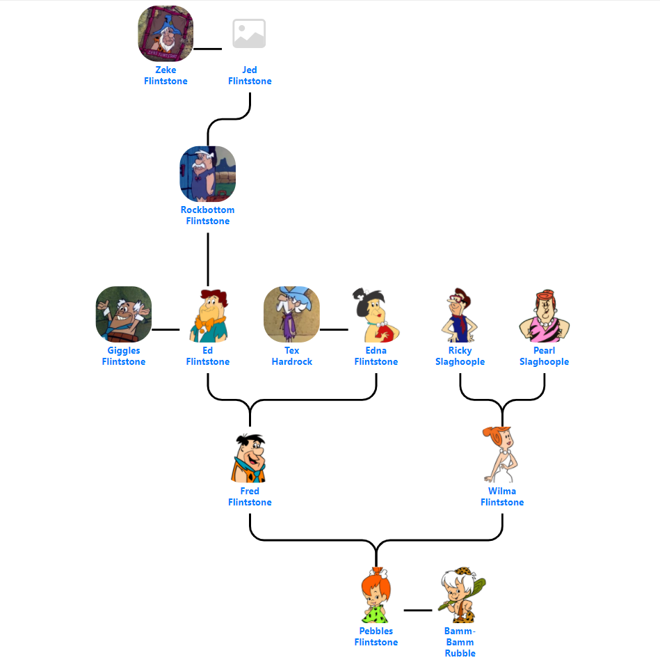 Flintstone  s  and Rubble  s  Family  Tree  by Martin Family  