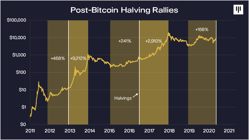 BTC 10 000$. Цена биткоина вырастет до $115 тысяч к августу