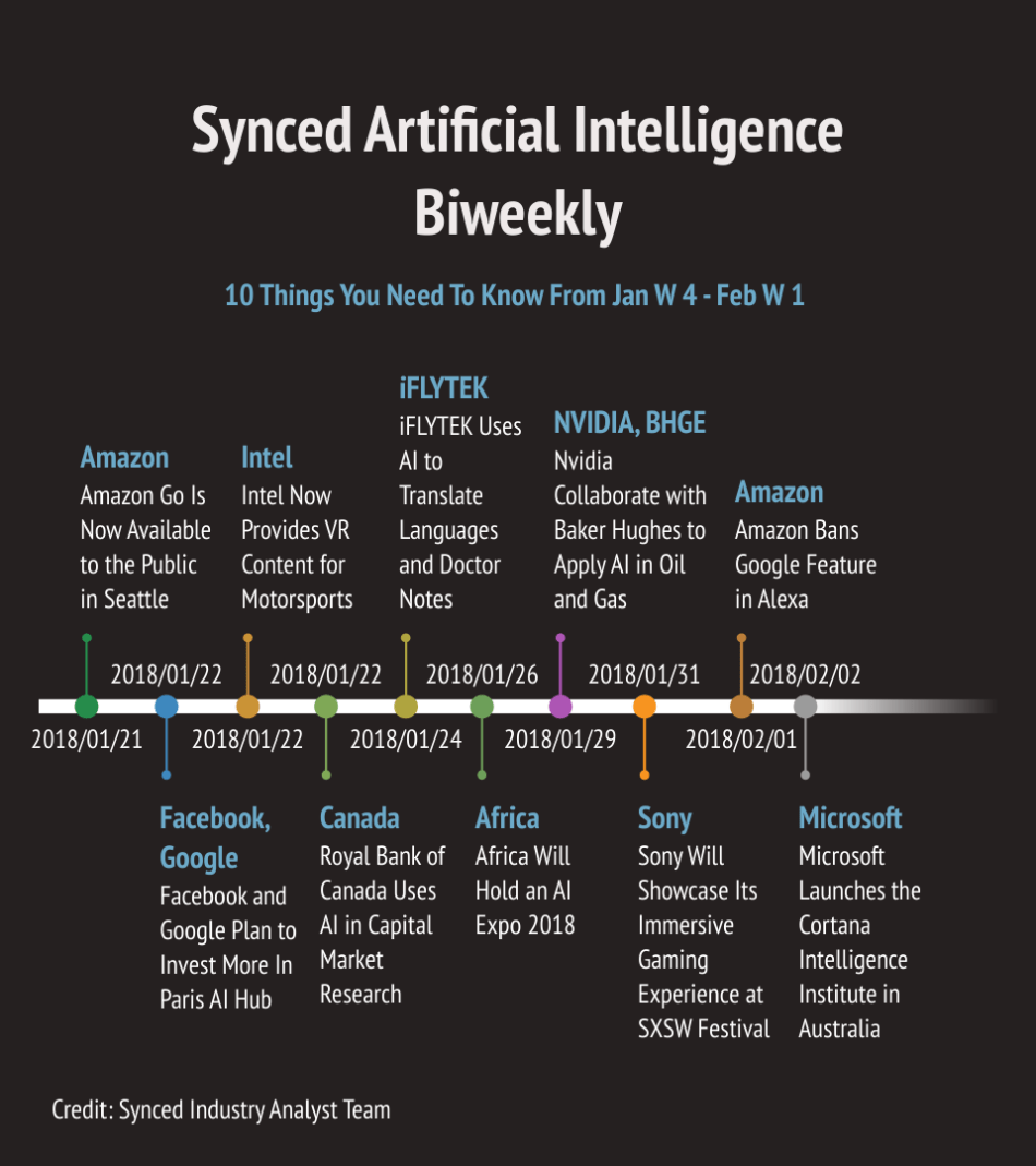 AI Biweekly: 10 Bits from February (Pt 1) | by Synced | SyncedReview |  Medium