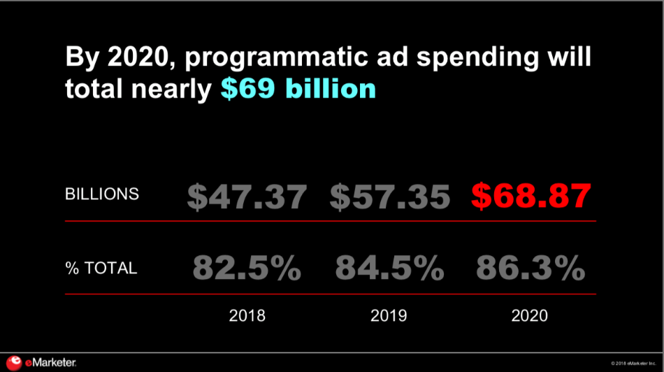 Programmatic Perspectives. Programmatic I/O 2018 New York Recap… by