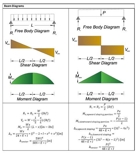 How to Pass the Machine Design and Materials PE Exam | by Justin Kauwale |  Medium