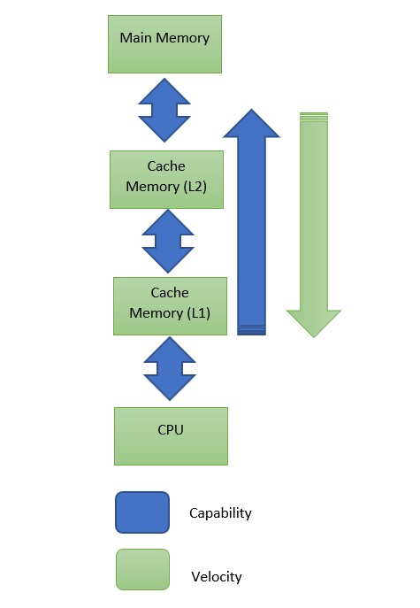 understanding-the-role-of-cache-memory-in-matching-strategies-by