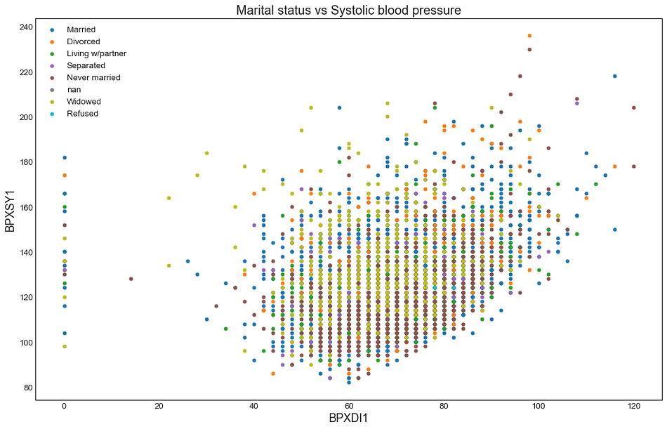 Collection of Advanced Visualization in Python – Regenerative