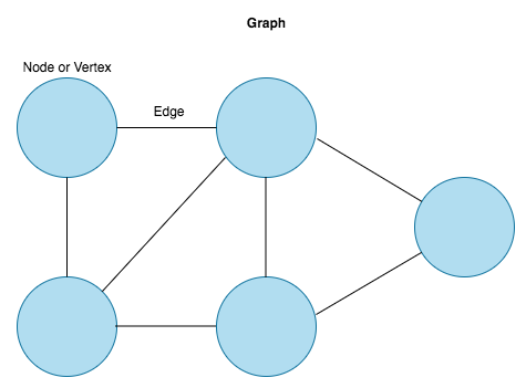 Data Structures: The Basics. I recently graduated from a coding… | by ...