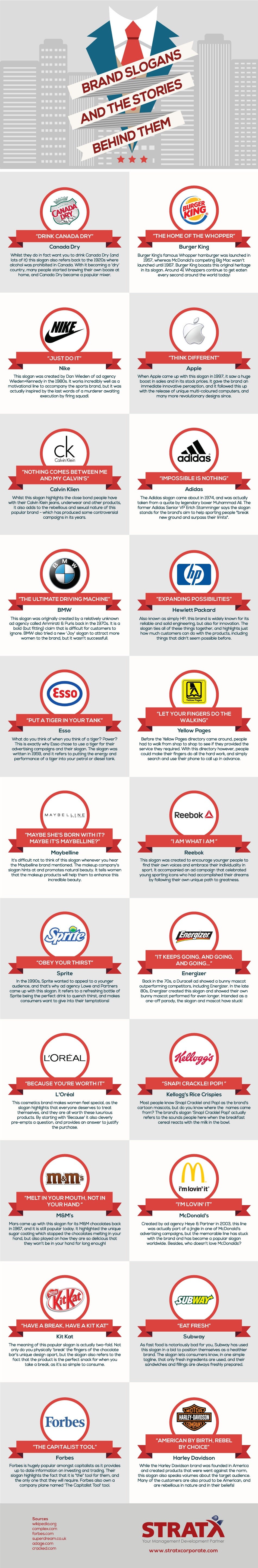 22 Famous Brand Slogans And The Little Known Stories Behind Them By Mastermind Medium