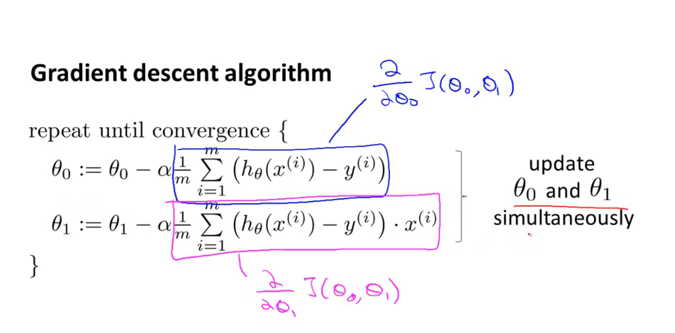 Gradient Descent 2 Linear Regression Algorithm By Robin Lee Medium