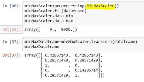 Data Preprocessing Using Python Sklearn | by Kesari mohan Reddy | Medium