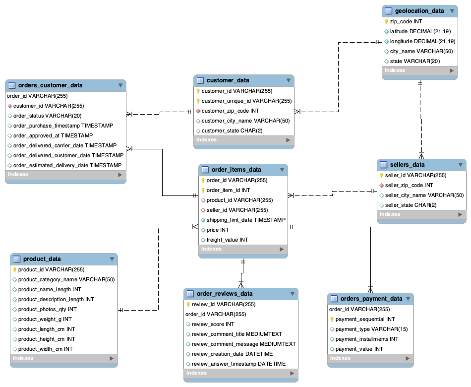 Cluster analysis of customers based on satisfaction. | by Tanay Arora ...