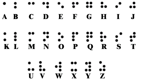 Resultado de imagen de alfabeto braille