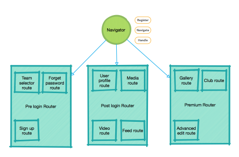 URL Routing in iOS apps: Compass Beginner Guide | by Khoa Pham | Medium