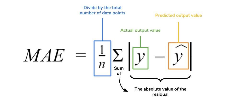 Machine Learning Metrics Cheat Sheet