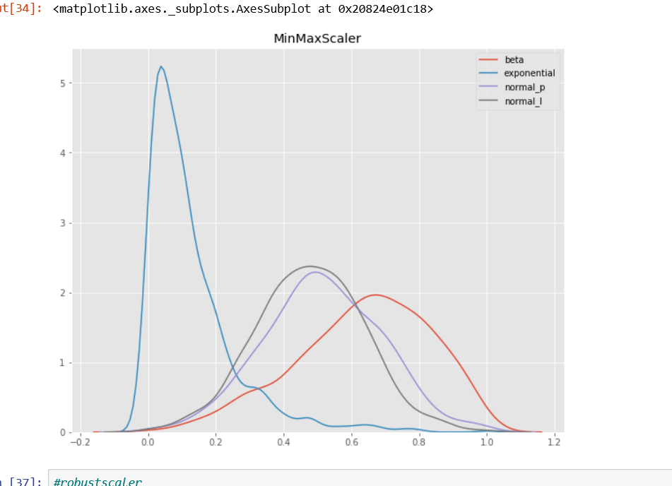 Why Scaling Is Important In Machine Learning? | By Nishesh Gogia ...