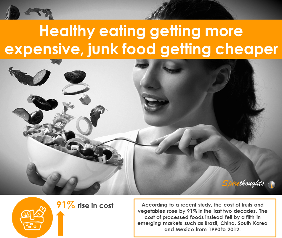 🌱 Is junk food really cheaper. Is Junk Food Really Cheaper?. 20221025