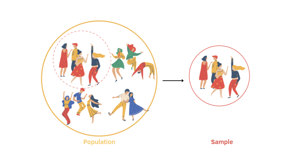 An Introduction To Probability Sampling Methods By Eugenia Anello Towards Data Science