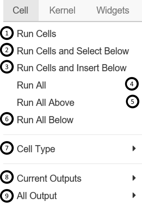 Jupyter Notebook Cheat Sheet: A Beginner’s Guide to Jupyter Notebook ...