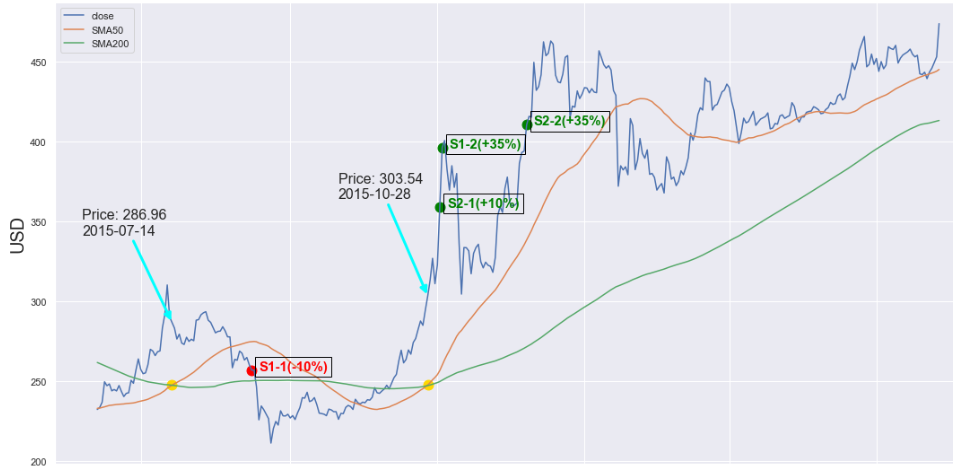 4 Simple Scalping Trading Strategies and Advanced Techniques