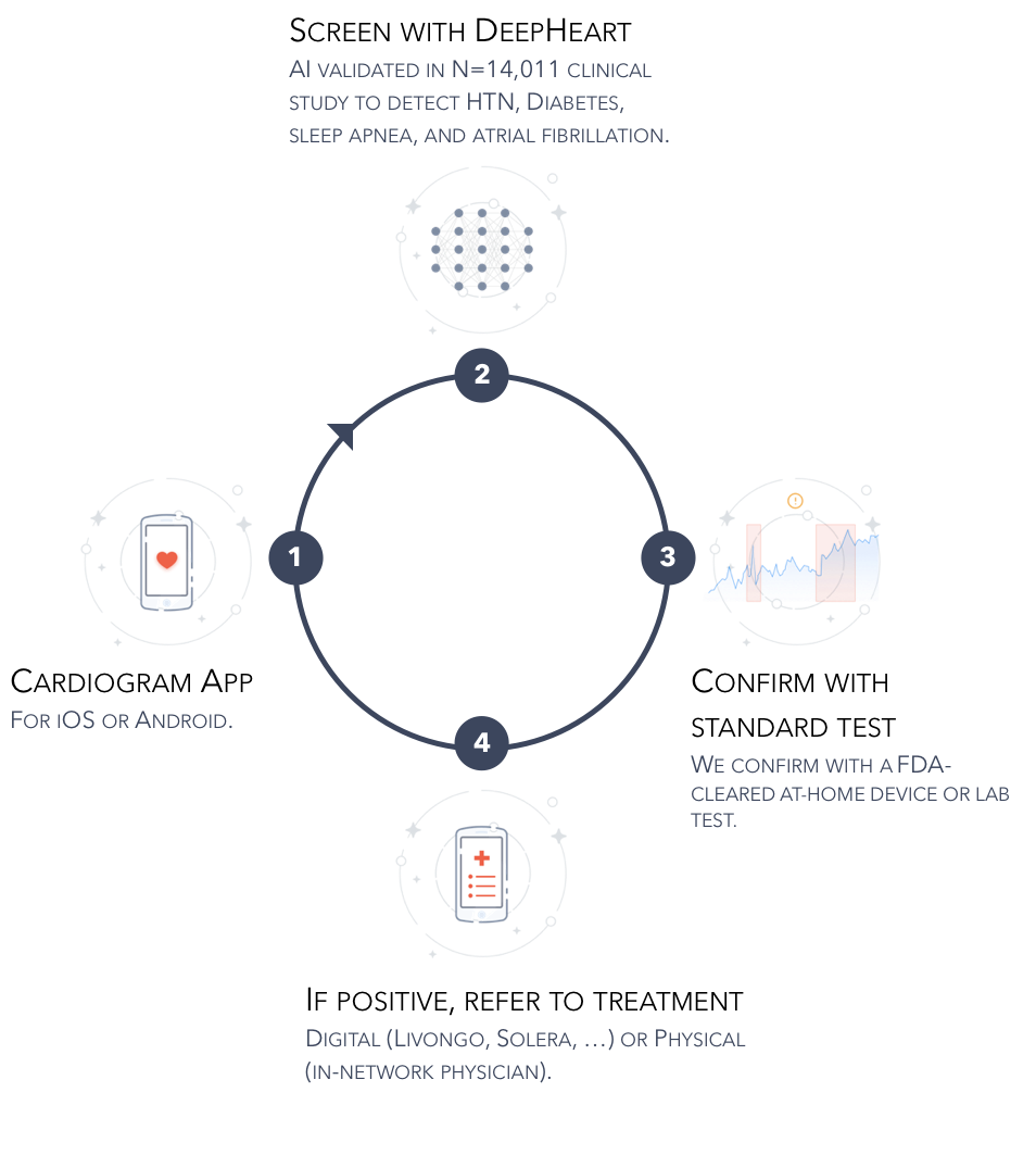 Four Takeaways from the Apple Watch Series 4 Announcements by Harish