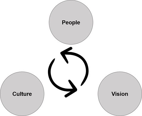 The Roles And Responsibilities Of A Startup Ceo And Its Founding Team | By  Nima Torabi | Neemz@Innovation | Medium