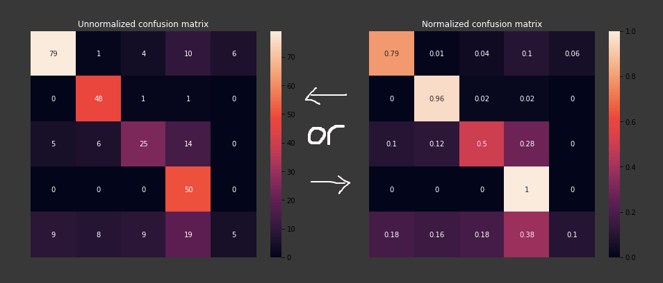 25+ Confusion Matrix Calculator - MelodiCieran