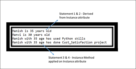 OOPS Programming in Python -. Object Oriented Programming. | by Trepend ...