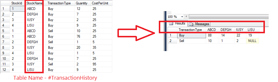 Demystifying PIVOT Command— SQL. Even though, I have been writing SQL ...