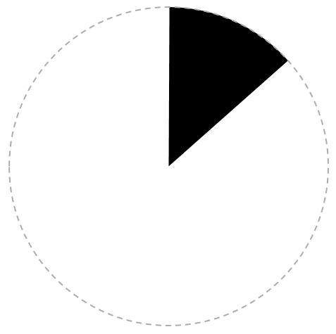 A Simple Pie Chart In Svg Learning The Trigonometry Trio Sin By David Gilbertson Hackernoon Com Medium