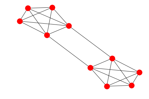 Reviewing Python Visualization Packages | by Aaron Frederick | Towards ...