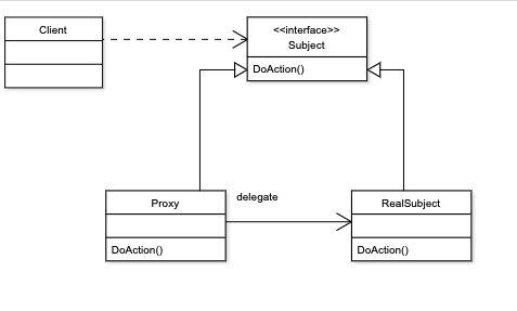 Design Patterns in Python: Proxy Pattern | by Okan Yenigün | Jun, 2022 ...