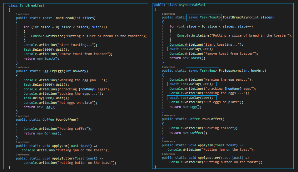 Async and Await In C#. With asynchronous programming, you can… | by ...