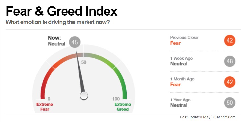 Bitcoin Fear And Greed Index Chart