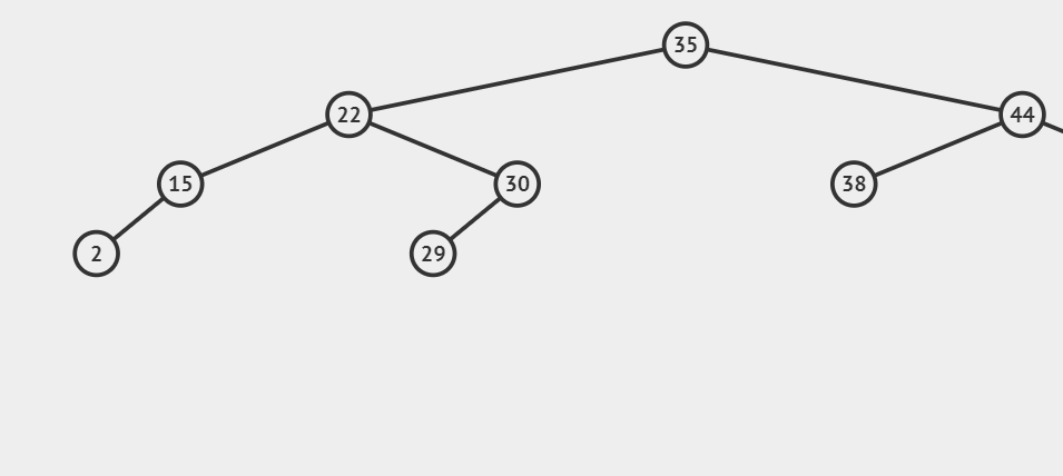 Data Structures in Ruby: Binary Search Tree — Part II | by Anthony ...
