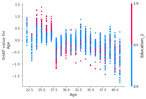Simple Machine Learning Output Explainability In Python | by Jason LZP ...