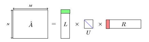 Matrix Factorization model for pLSA