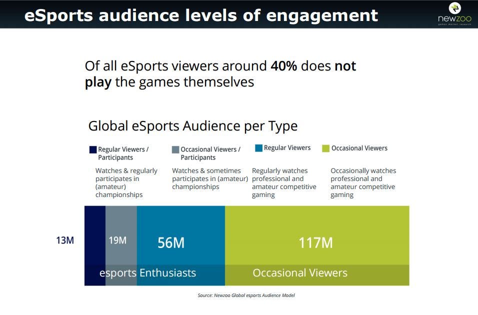 Three Factors Affecting the Growth of eSports Streaming by Alex