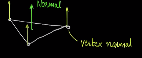 [Shader筆記]法向量Normal Vector. “ shader development using Unity” +… | by ...