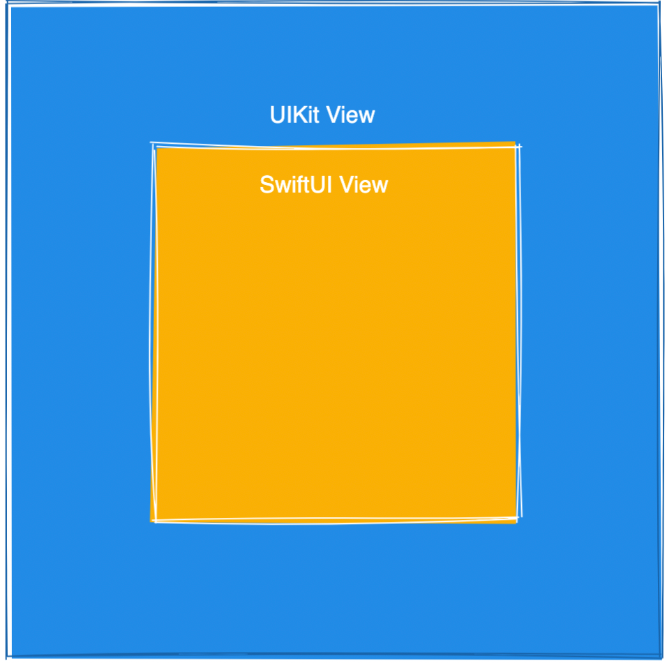 How to Use SwiftUI View Inside a UIKit View by PTeng Jun, 2022