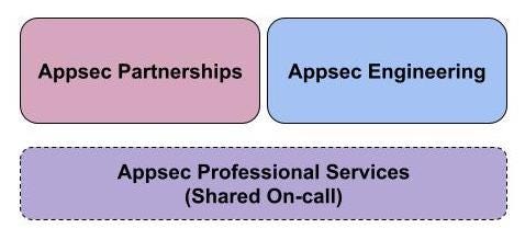 Team Structure v1