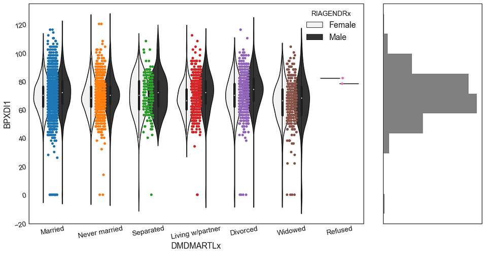 Collection of Advanced Visualization in Python – Regenerative