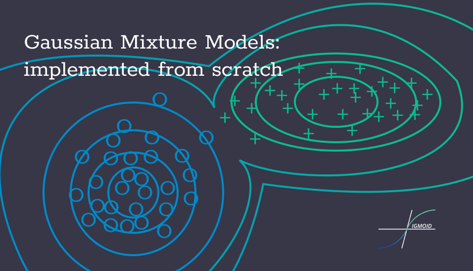 Gaussian Mixture Models:
implemented from scratch