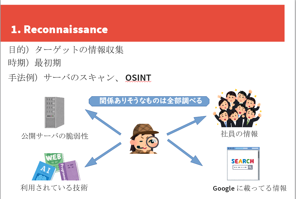 Mitre Att Ckの概要 這いよれ Pentest Lab Medium
