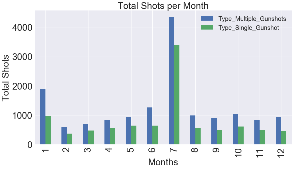 DC Shotspotter Overtime. The Washington DC government, in an… by
