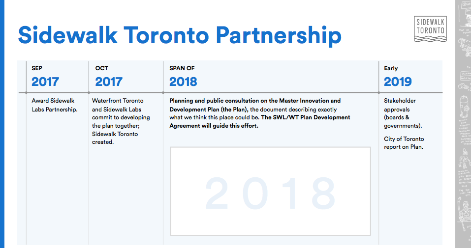 Sidewalk Toronto And The Manufacturing Of Consent Thoughts