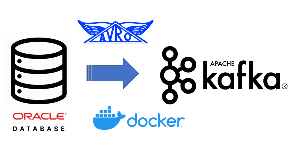 Oracle to Kafka — Playing with Confluent's new Oracle CDC Source Connector  in Docker | by Simon Aubury | Medium