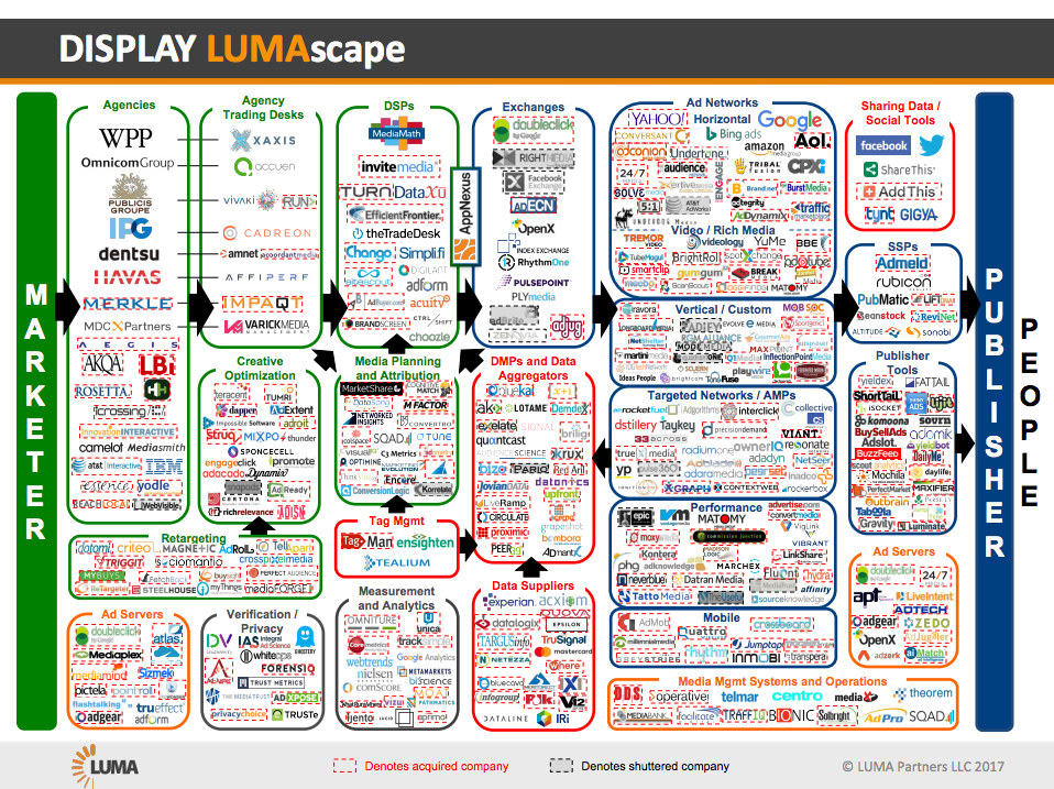 Programmatic Recruitment Automated Applicant Sourcing Across The Web