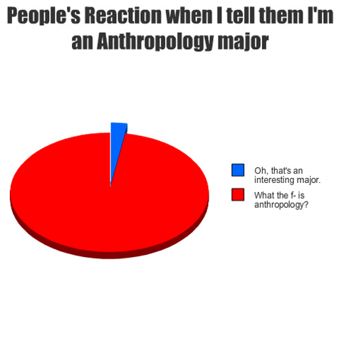 Anthropology Memes: The Funny Side of Archaeology 