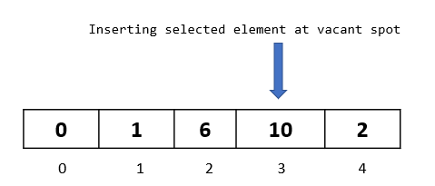 Insertion Sort: Implementation and Analysis | by Kay | Medium
