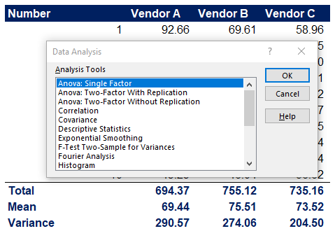 two way anova in excel without replication