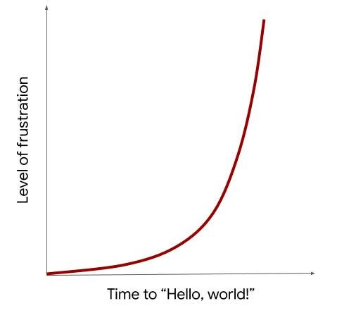 The developer frustration curve